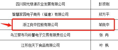 良中控股成功入選農(nóng)業(yè)農(nóng)村部 互聯(lián)網(wǎng) 農(nóng)產(chǎn)品出村進城 工程試點參與企業(yè)